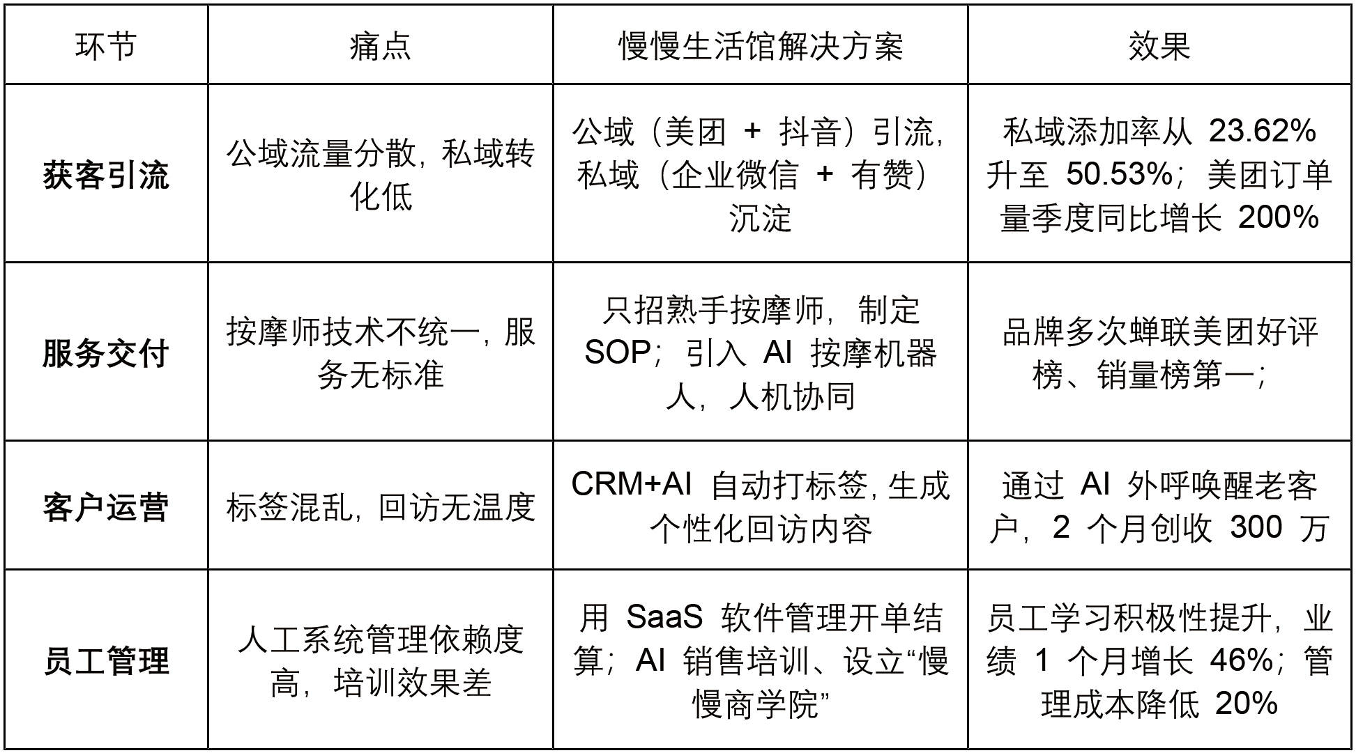 力大健康服务打造都市人身体“充电站”j9九游会网站入口慢慢生